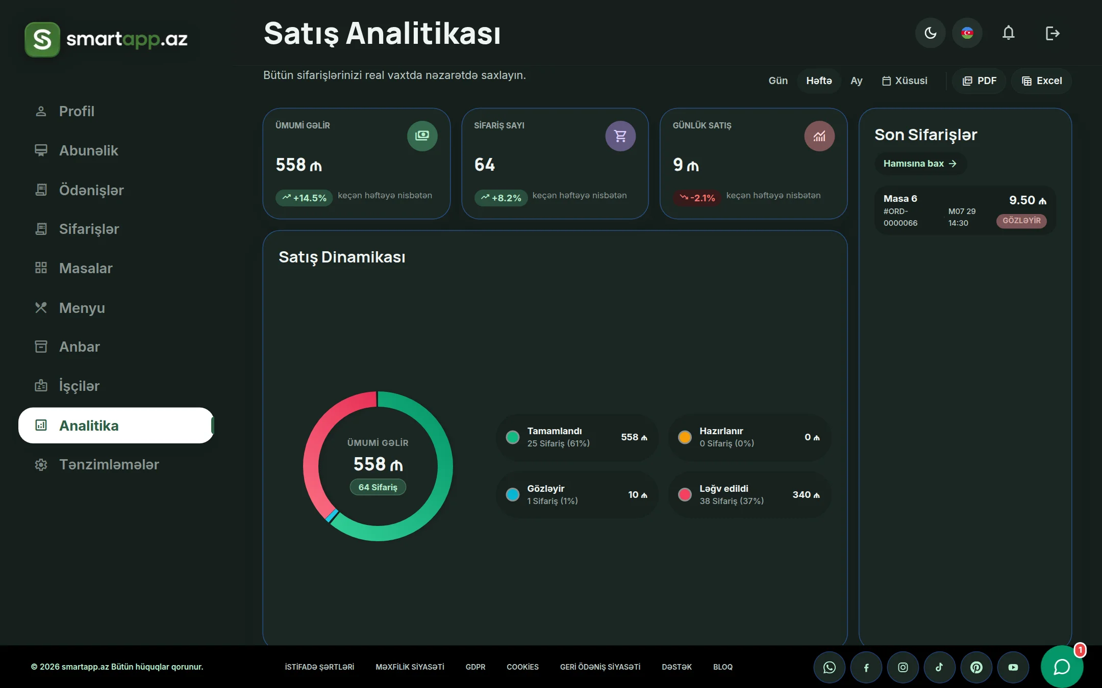 SmartApp.az satış analitikası qaranlıq rejim