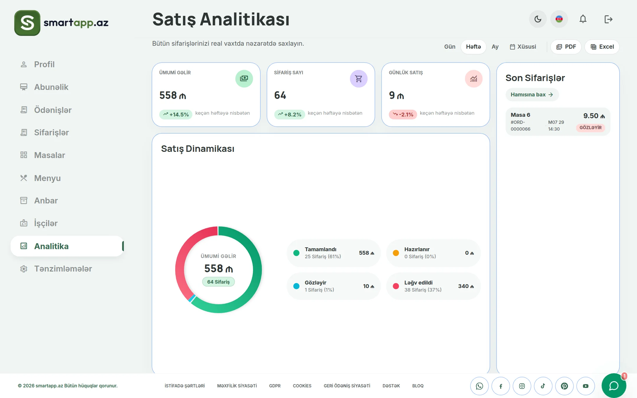 SmartApp.az satış analitikası işıqlı rejim