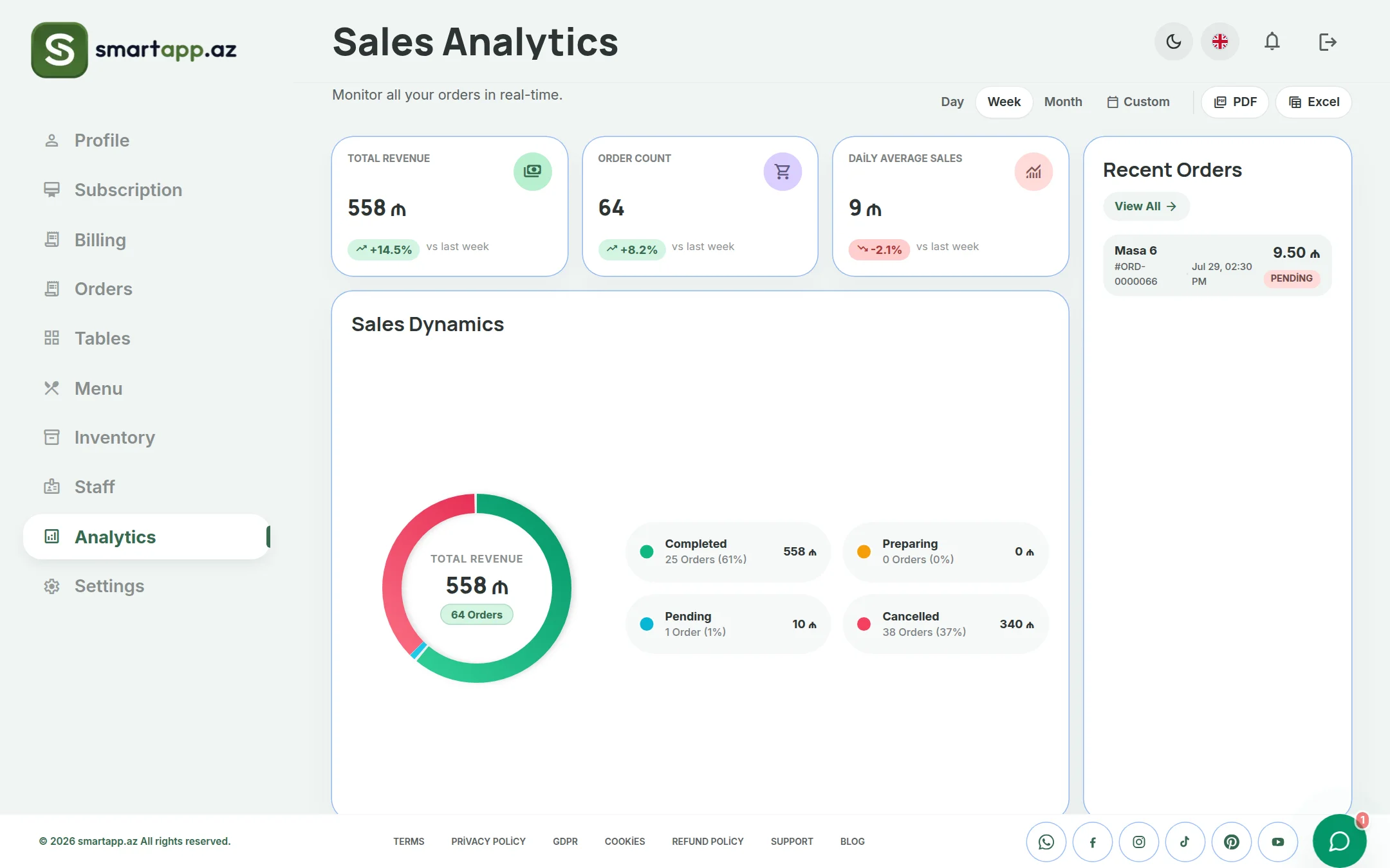 SmartApp.az sales analytics light theme
