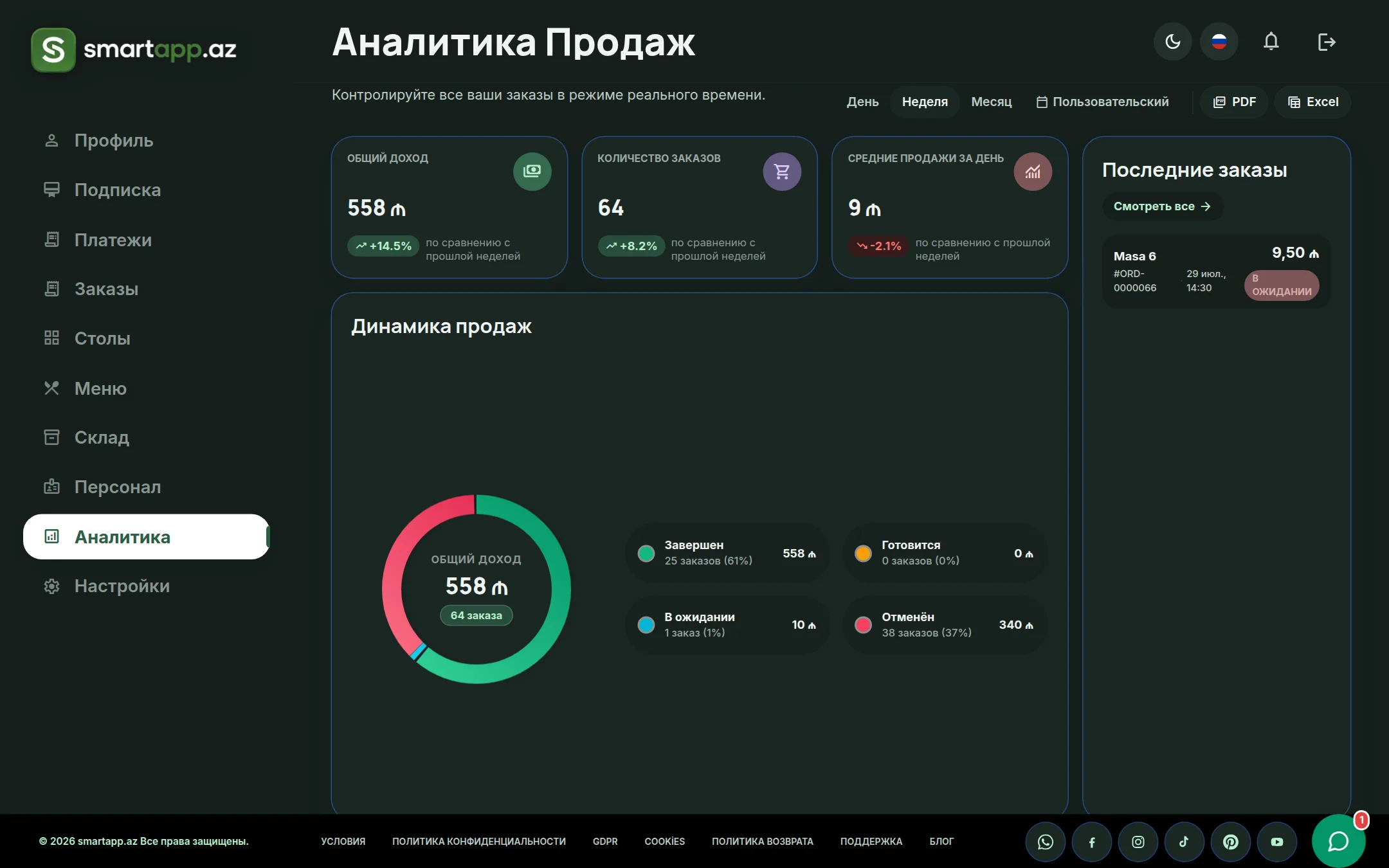 Аналитика продаж SmartApp.az темная тема