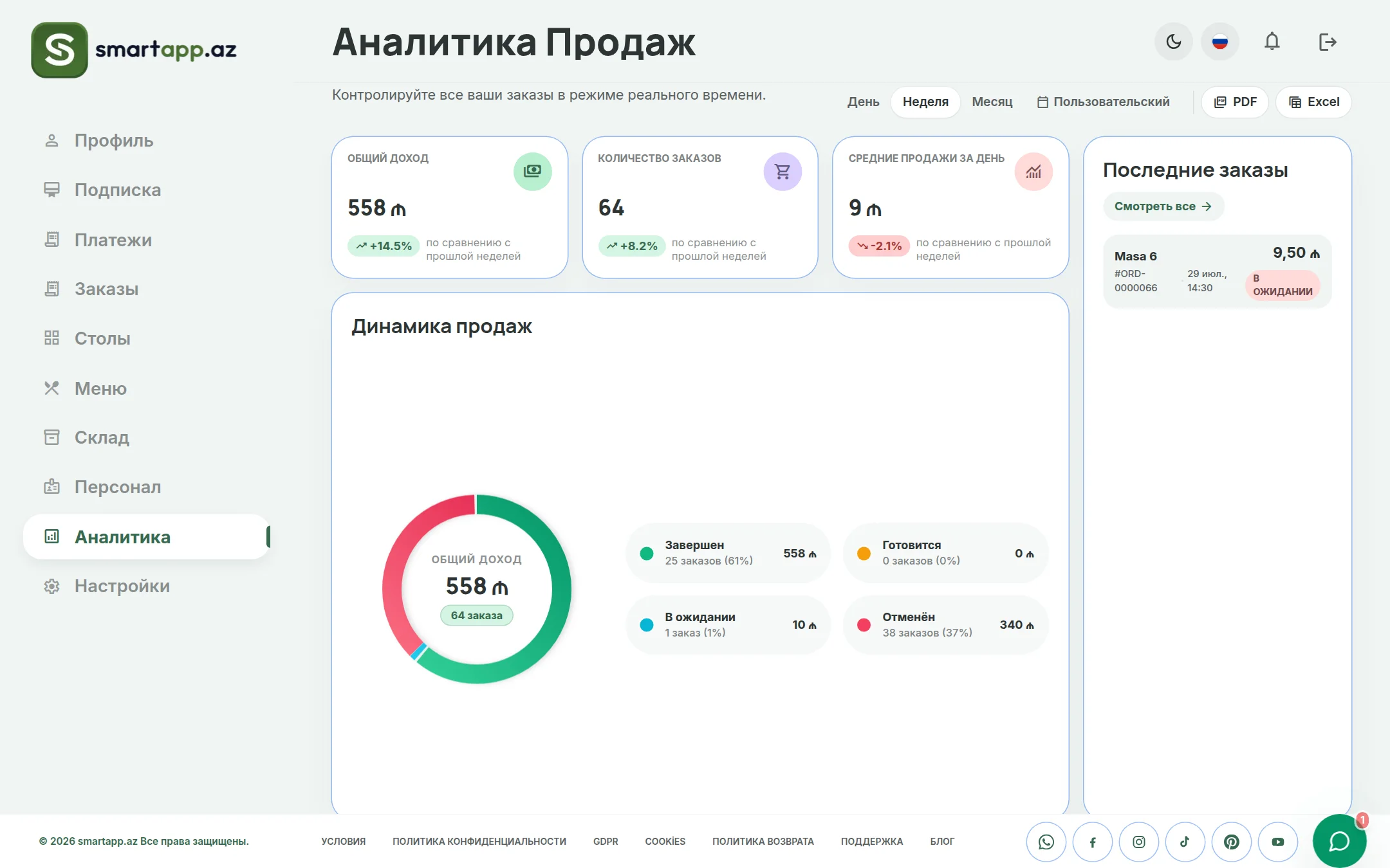 Аналитика продаж SmartApp.az светлая тема