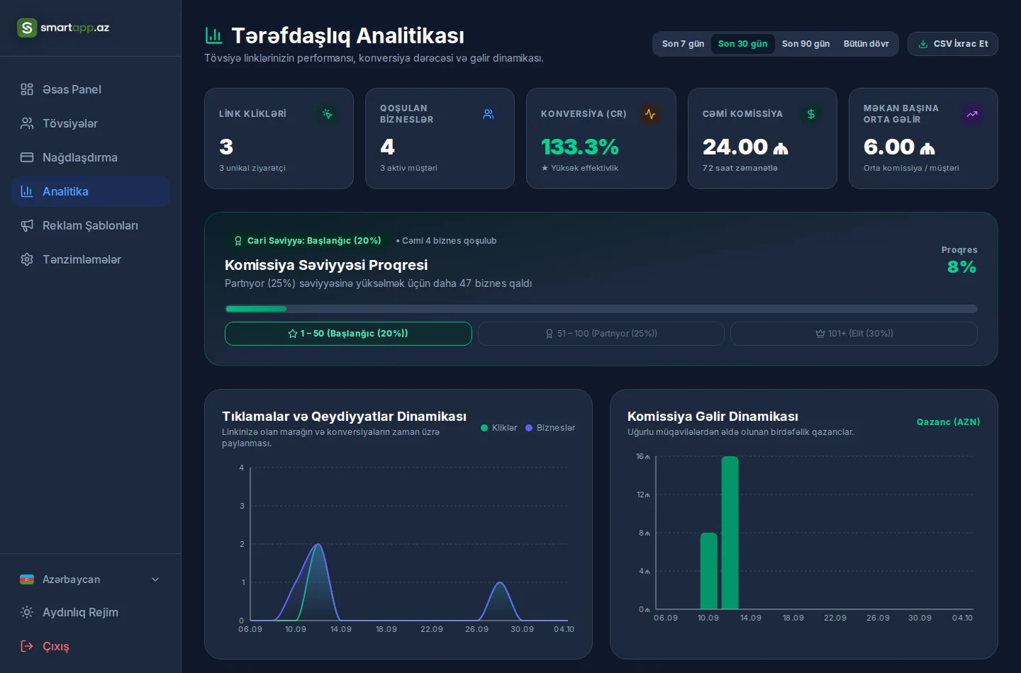 SmartApp Tərəfdaşlıq Paneli Ətraflı Analitika