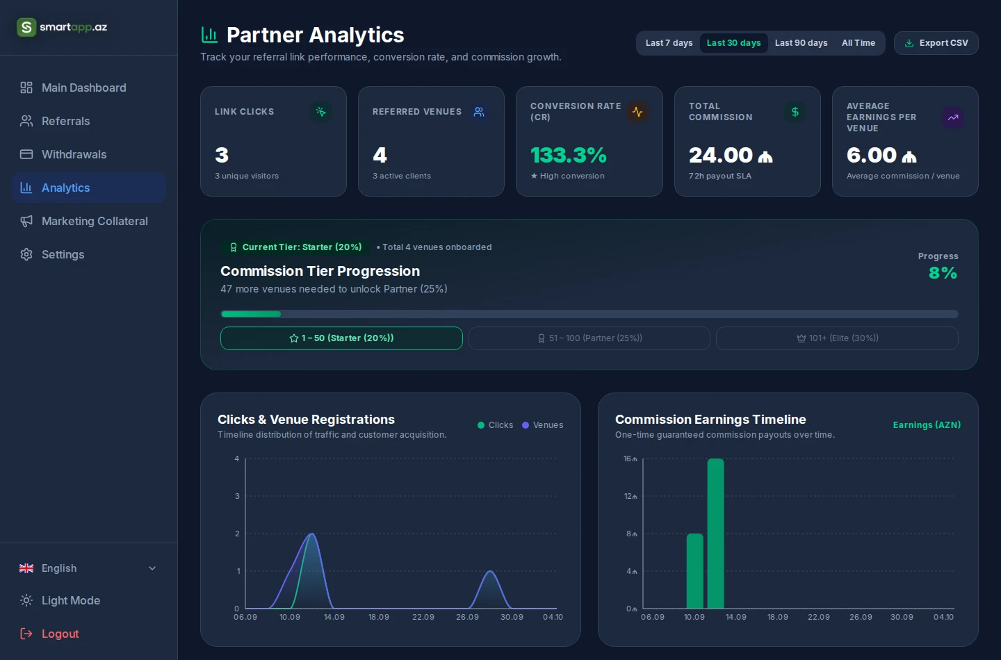 SmartApp Partner Analytics