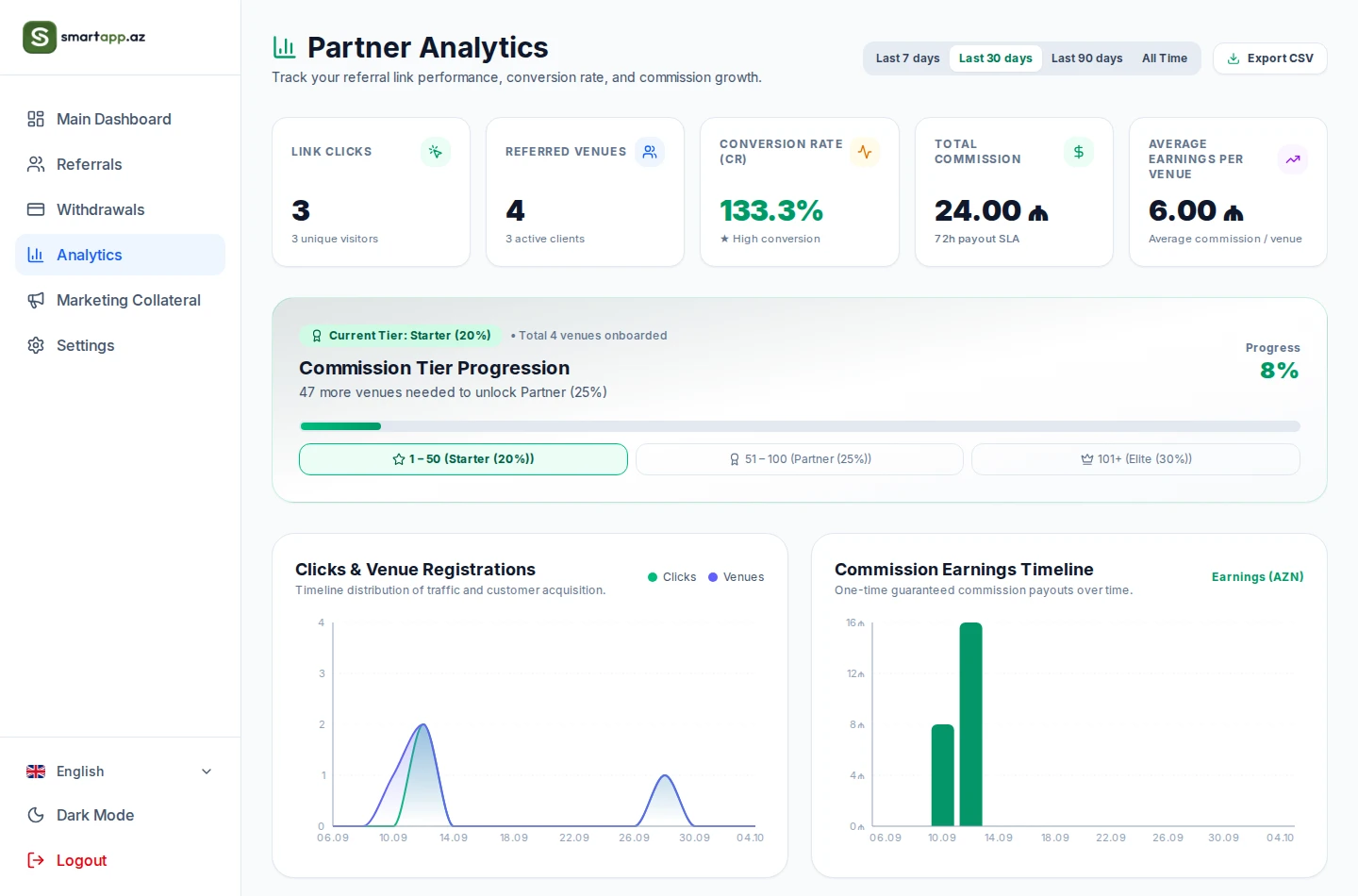 SmartApp Partner Analytics