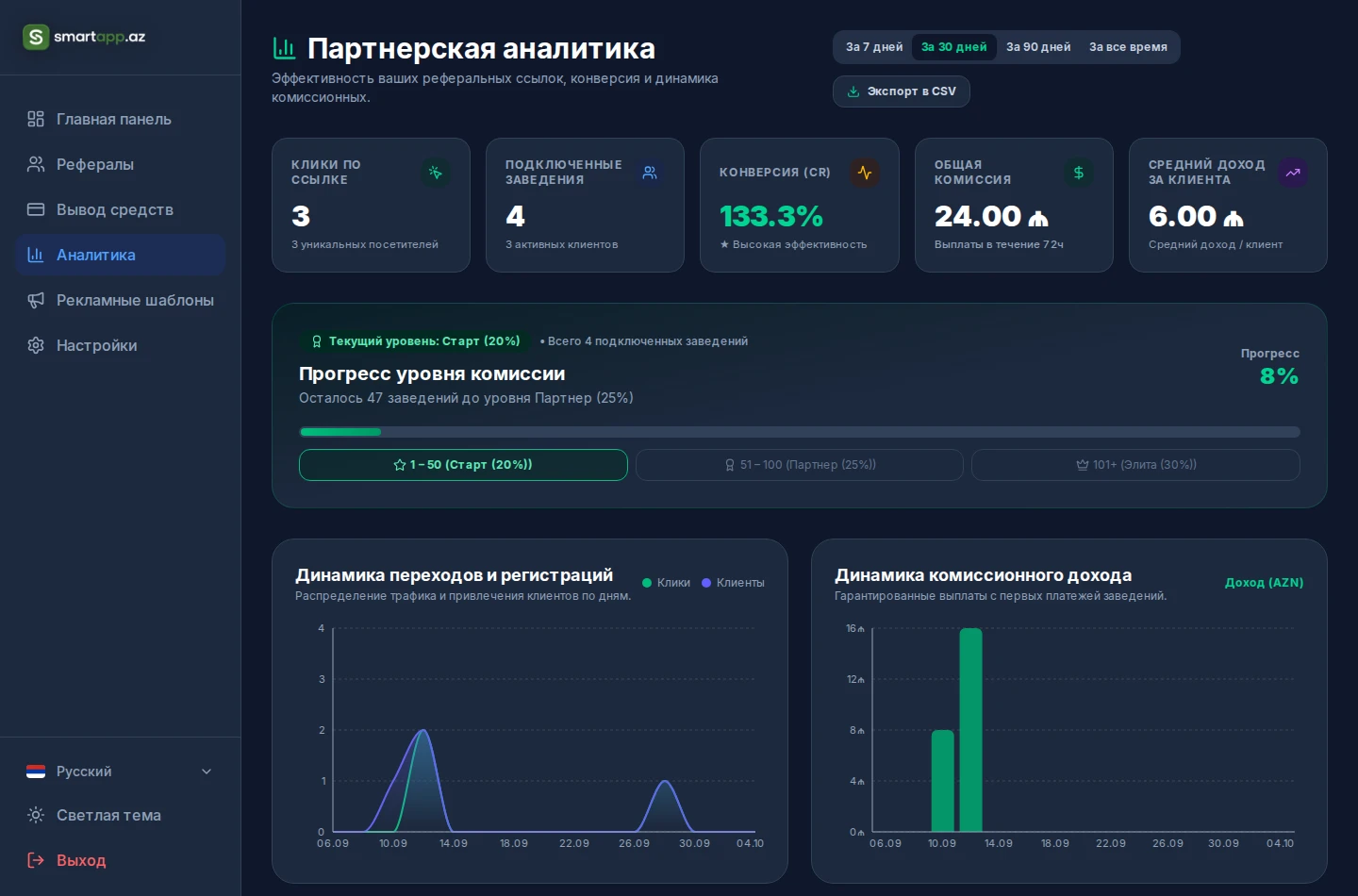 Аналитика переходов и конверсий