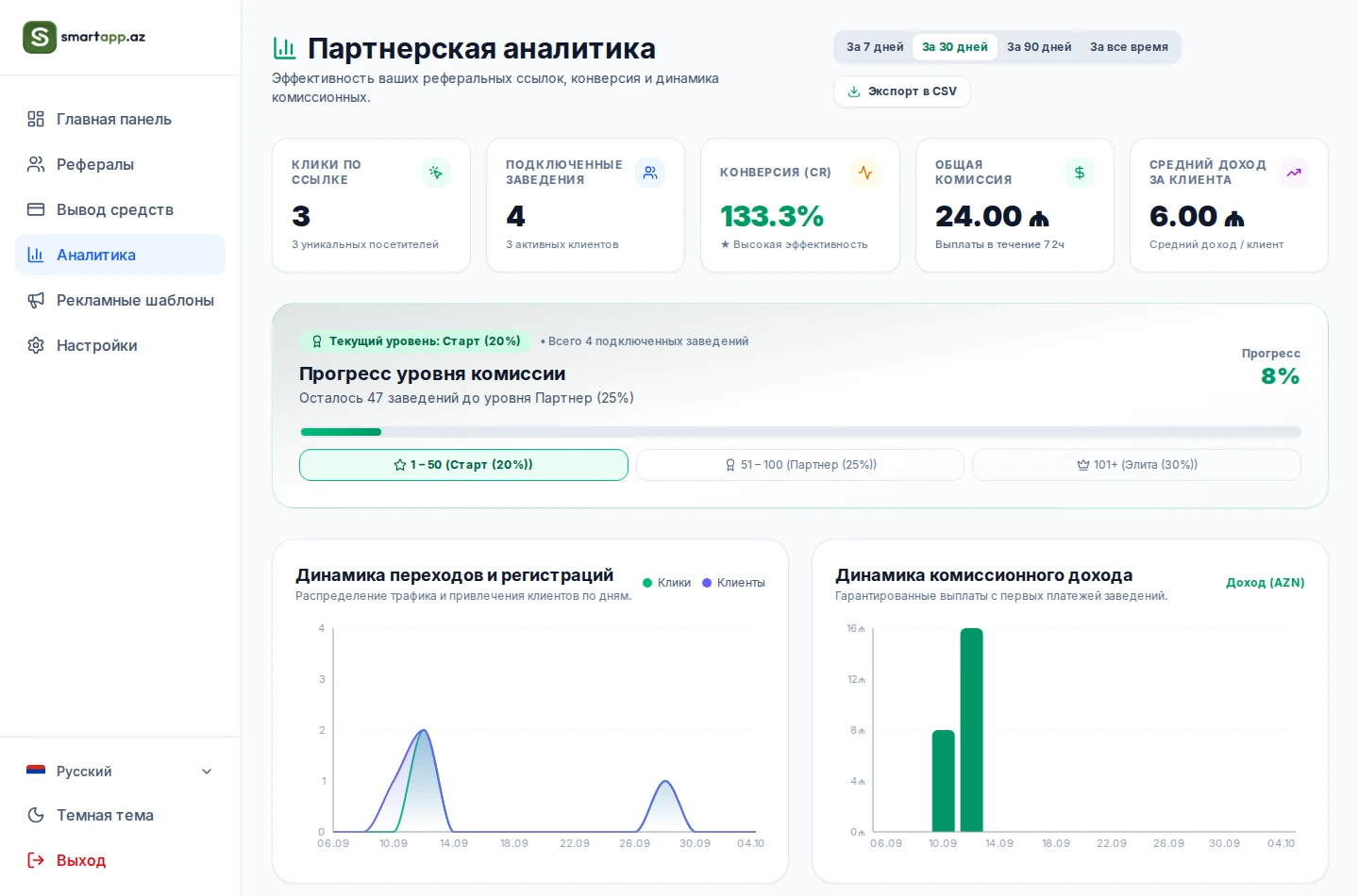 Аналитика переходов и конверсий