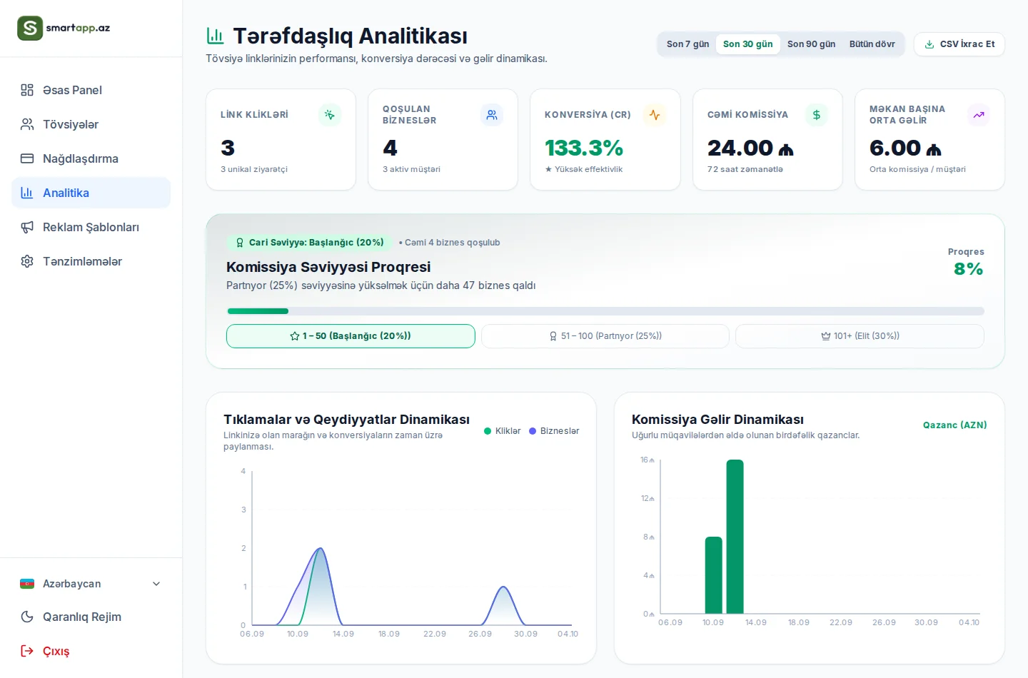 SmartApp Tərəfdaşlıq Paneli Ətraflı Analitika