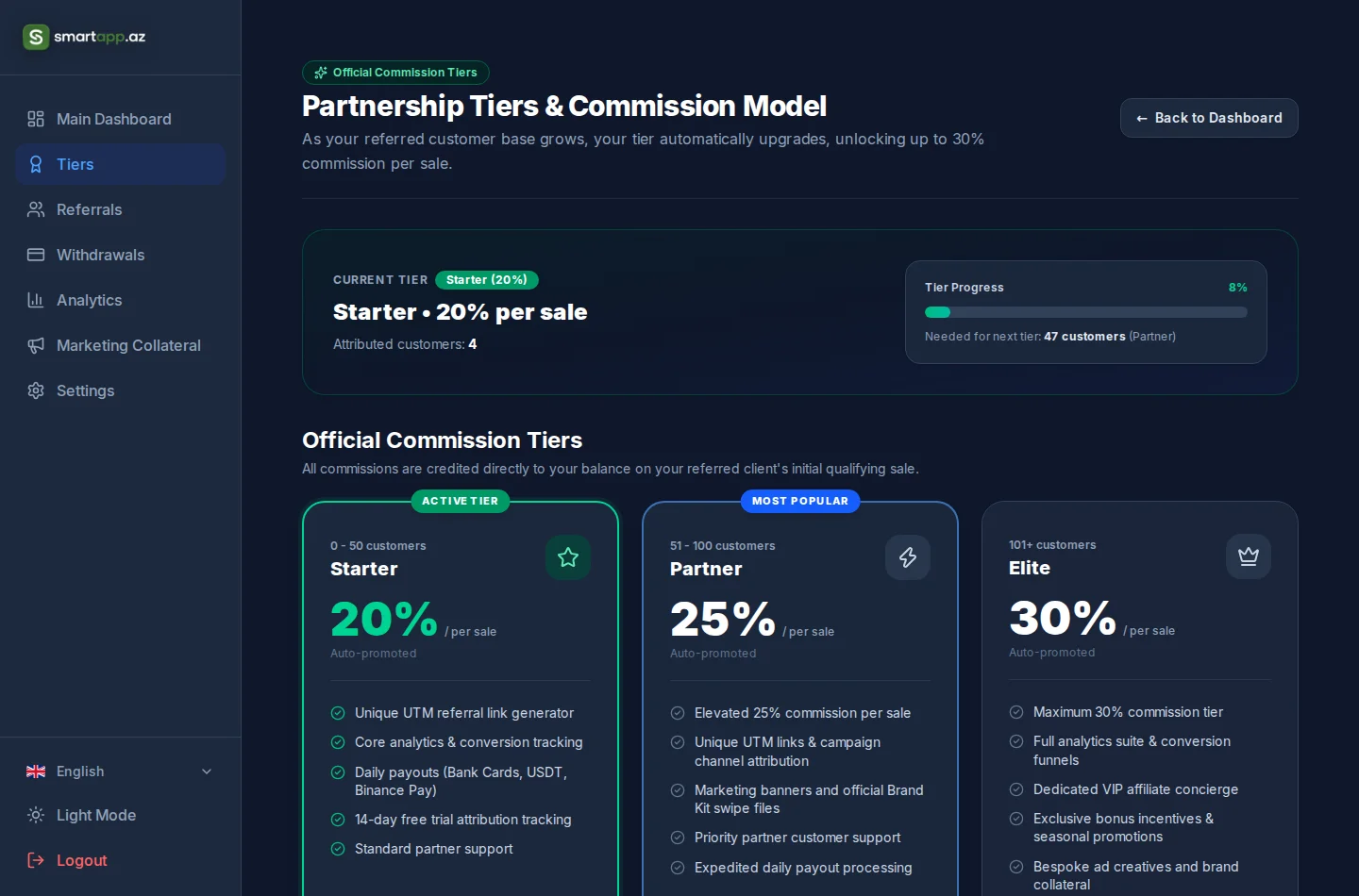 SmartApp Partnership Tiers