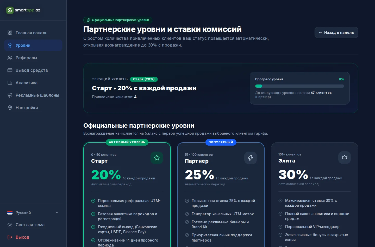 Уровни партнерства SmartApp