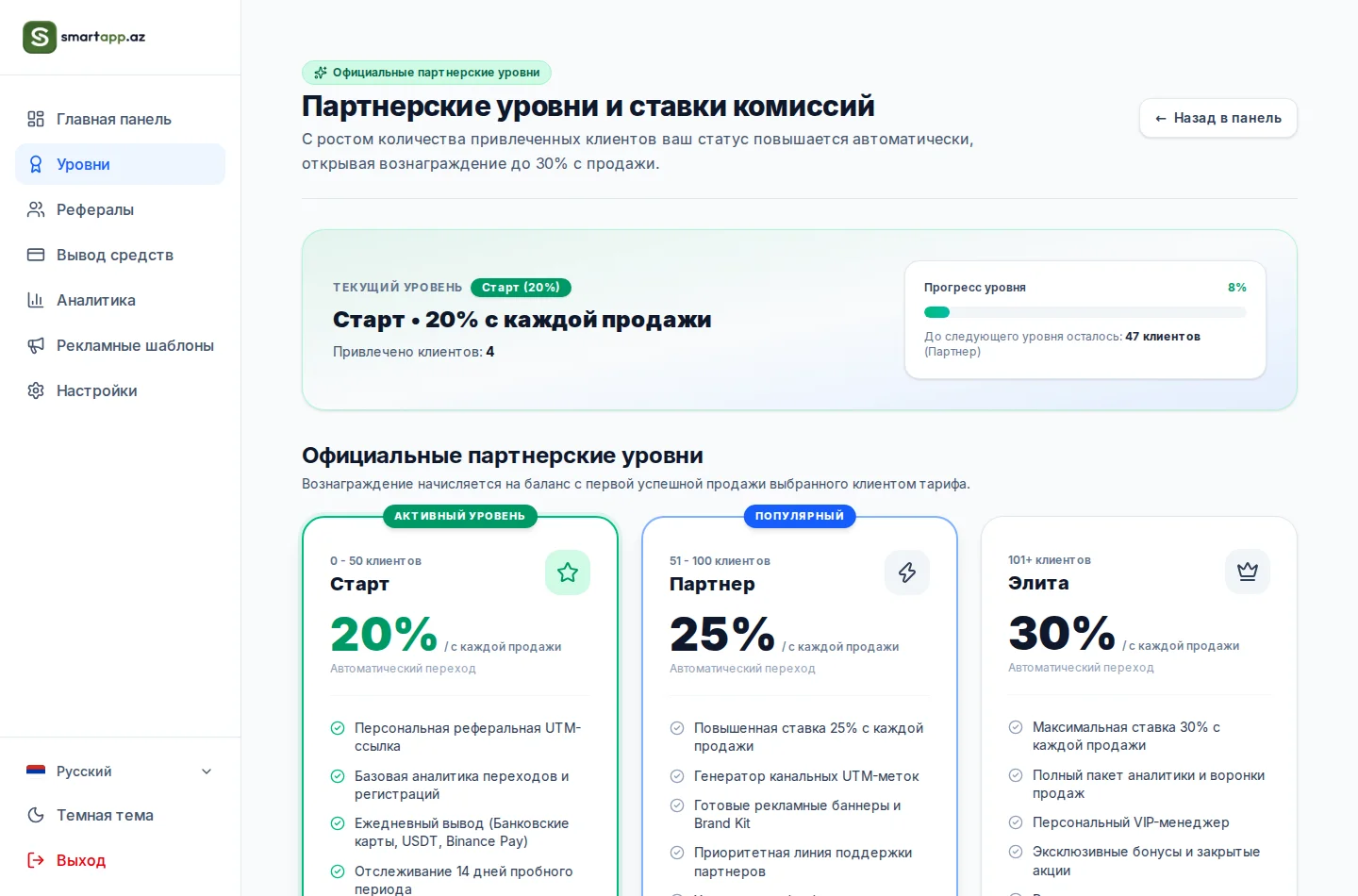 Уровни партнерства SmartApp